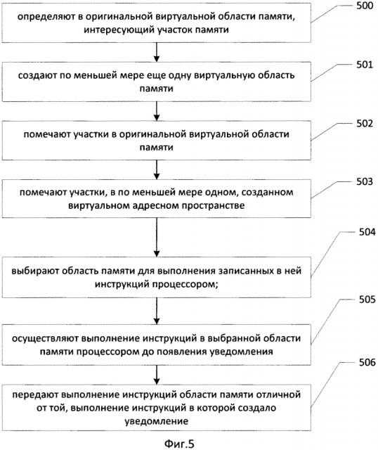 Способ выполнения инструкций в системной памяти (патент 2623883)