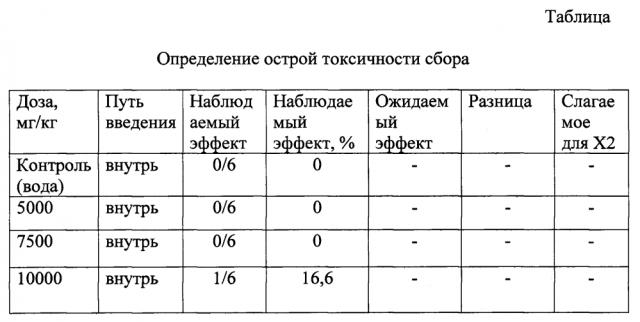 Сбор лекарственных растений для лечения функционального расстройства желчного пузыря при гипотонически-гипокинетическом типе дискинезии (патент 2599482)