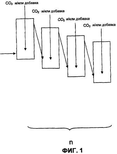 Различные типы неорганических веществ, которые содержат карбонат, выделяющий при разложении меньшее количество диоксида углерода из ископаемого топлива, способы их получения и их применение (патент 2407702)
