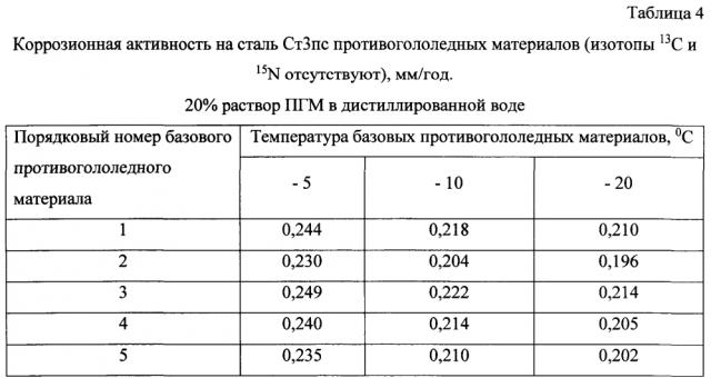 Способ получения твердого противогололедного материала на основе пищевой поваренной соли и кальцинированного хлорида кальция (варианты) (патент 2597101)