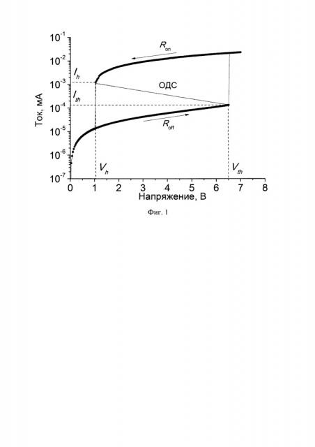 Способ взаимодействия в системе связанных осцилляторов на базе оксидных структур с эффектом электрического переключения (патент 2663546)