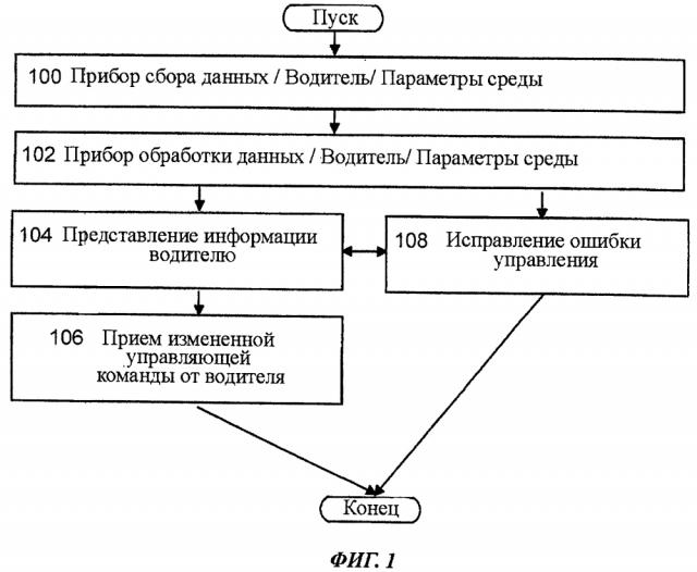Способ и устройство управления лесотехнической машиной (патент 2628587)