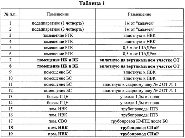 Способ управления дезактивацией (патент 2304316)