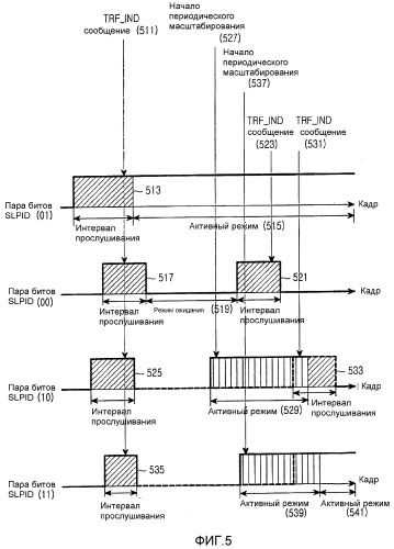 Система и способ для периодического масштабирования в режиме ожидания в широкополосной системе связи беспроводного доступа (патент 2336664)