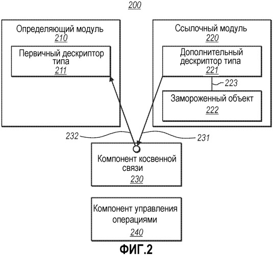 Управление дескриптором типа для замороженных объектов (патент 2510073)