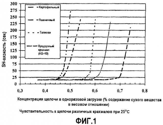 Клеевая композиция (патент 2408643)