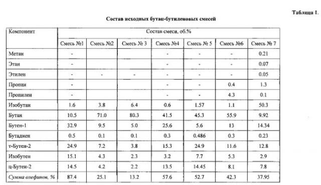 Способ получения карбонильных соединений с2-с4 (патент 2570818)