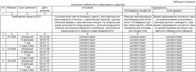 Полифункциональное комбинированное лекарственное средство для коррекции иммунодефицитных состояний и лечения тяжелых инфекционно-воспалительных заболеваний (патент 2491087)