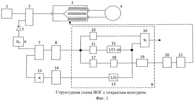 Способ расширения диапазона измерения угловых скоростей волоконно-оптического гироскопа с открытым контуром (патент 2523759)