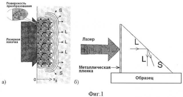 Устройство для генерации поверхностных акустических волн (патент 2371261)
