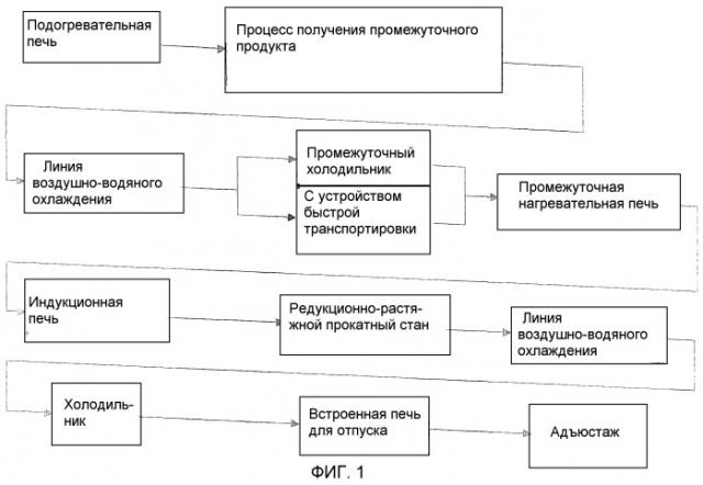 Прокатная установка для получения трубчатого продукта и способ получения трубчатого продукта (варианты) (патент 2497610)