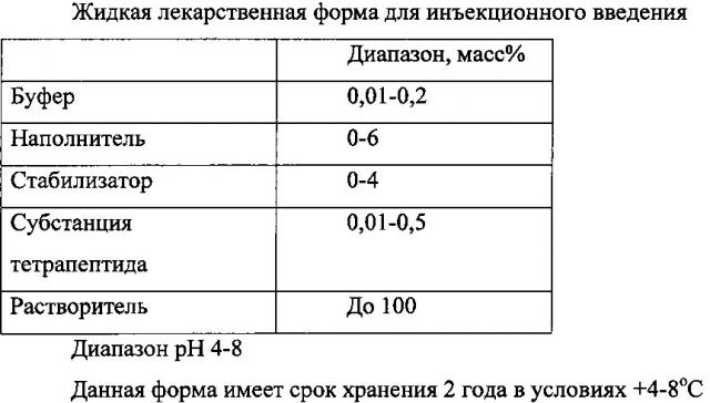 Средство для эффективного купирования острого и/или хронического болевого синдрома и способ его применения (патент 2622980)