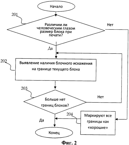 Способ выявления блочных искажений при jpeg-кодировании (патент 2345415)