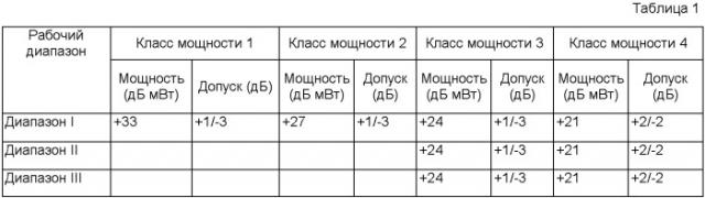 Способ и устройство для сигнализации о максимальной мощности передатчика пользовательского устройства в базовую станцию для диспетчеризации пакетной передачи восходящей линии связи в системе мобильной связи (патент 2366088)