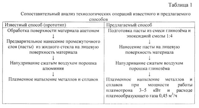 Способ металлизации блочного пеностекла (патент 2647527)