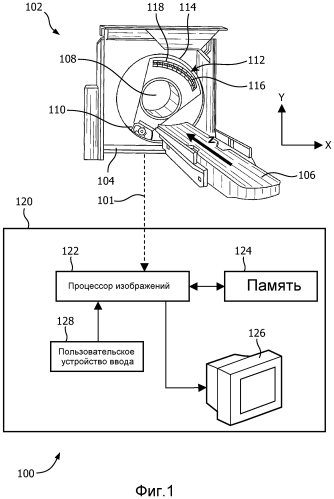 Многосекционное выравнивание данных для получения изображений (патент 2551791)
