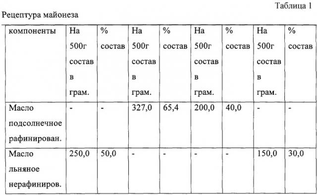 Диетический низкокалорийный майонез (патент 2251919)