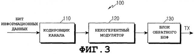 Способ и устройство для передачи информации подтверждения восходящей линии связи в системе связи ofdma (патент 2338326)