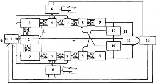 Способ свч-генерации на основе электронных пучков (патент 2553574)