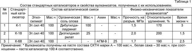 Каталитическая смесь для отверждения силоксановых каучуков (патент 2424260)