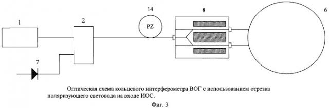 Оптическая схема кольцевого интерферометра волоконно-оптического гироскопа (патент 2449246)