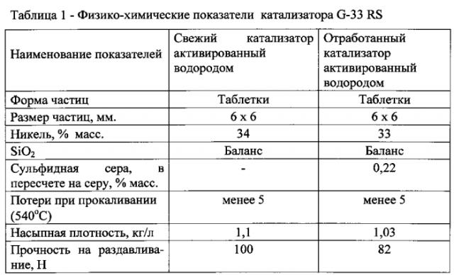 Способ очистки алканов от примесей (патент 2574402)