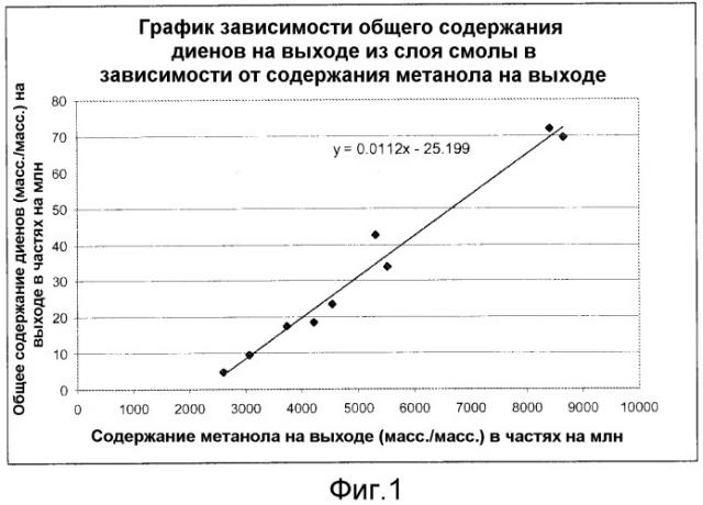 Способ обработки ионообменной смолы (патент 2531304)