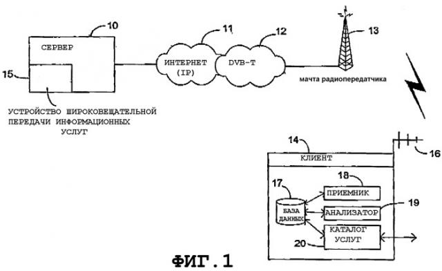 Уведомление об информационных услугах путем широковещательной или многоадресной передачи (патент 2298288)