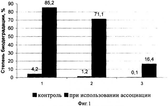 Способ биологической очистки серосодержащих сточных вод (патент 2314267)