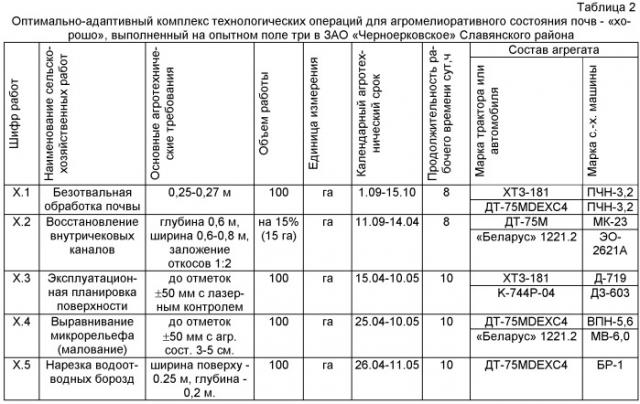 Способ мелиорации почвы рисовой оросительной системы к посеву риса (патент 2482663)