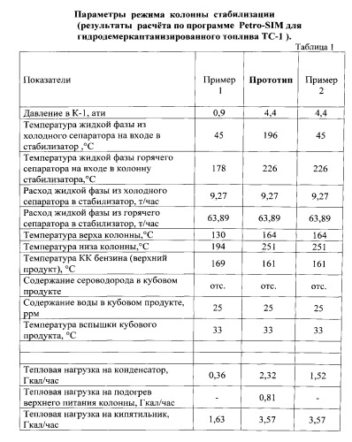 Способ стабилизации керосиновых фракций (патент 2535493)