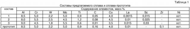 Сплав на основе интерметаллида ni3al и изделие, выполненное из него (патент 2349663)