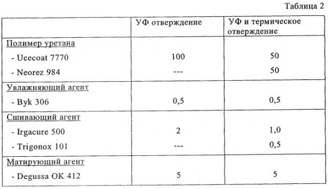 Поверхностное покрытие с селективным тиснением и способ его изготовления (патент 2310704)