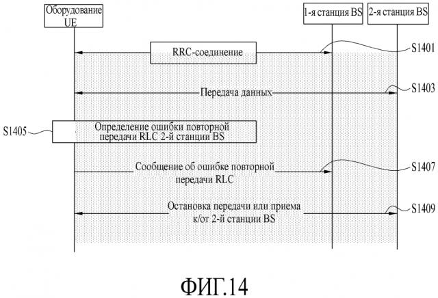 Способ для сообщения неисправности повторной передачи управления радиолинии и устройство для этого (патент 2640397)