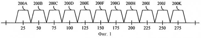 Способ и устройство для передачи сообщения канала синхронизации в многочастотной системе связи (патент 2249922)