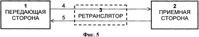 Способ адаптивной передачи информации по каналу связи в реальном времени и система для его осуществления (патент 2610686)