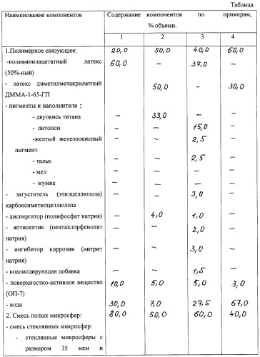 Антикоррозионное и теплоизоляционное покрытие на основе полых микросфер (патент 2251563)