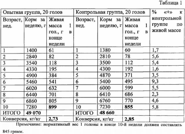 Олигопептидная композиция (патент 2646885)