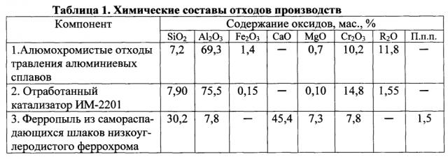 Композиция для изготовления жаростойких композитов (патент 2602542)