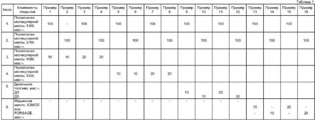 Композиция для антикоррозионных и гидроизоляционных покрытий (патент 2385336)