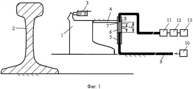 Способ дистанционного контроля формы остряка стрелочного перевода (патент 2592034)