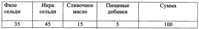 Способ получения рыбной пасты из сельди (патент 2634563)