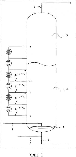Впрыск добавки в установку синтеза углеводородов из синтез-газа, позволяющий контролировать и поддерживать равномерную концентрацию катализатора (патент 2647580)