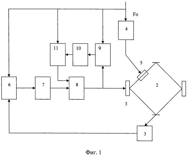 Система регулировки периметра зеемановского лазерного гироскопа (патент 2589756)