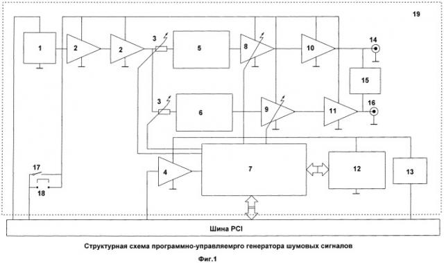 Программно-управляемый генератор шумовых сигналов (пгшс) и устройство защиты информации на его основе (патент 2541932)