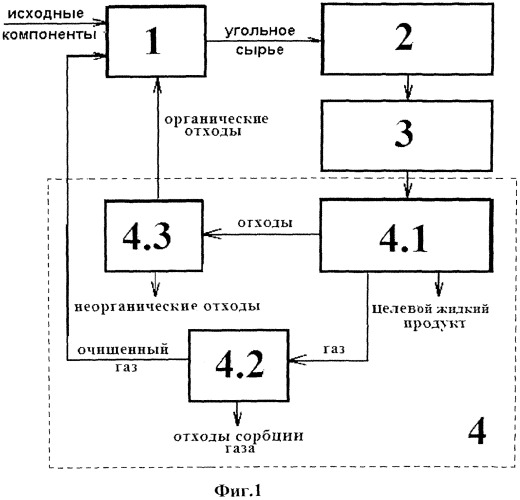 Способ плазмохимической переработки угля и устройство для плазмохимической переработки угля (патент 2538252)