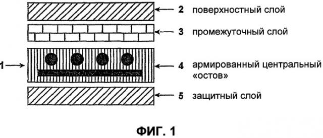 Бесконечная лента, применяемая в бумажном производстве, способ изготовления такой ленты, основа для изготовления такой ленты и способ изготовления такой основы (патент 2362852)