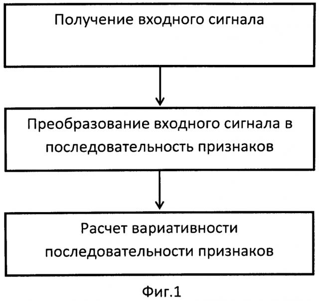 Способ оценки вариативности парольной фразы (варианты) (патент 2598314)