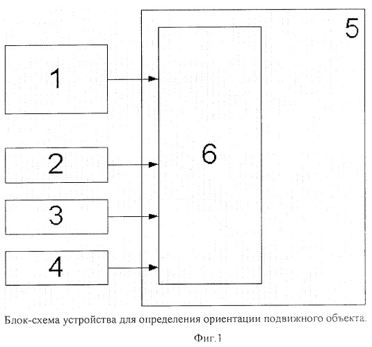Способ определения углов ориентации подвижного объекта и устройство для его осуществления (патент 2273826)