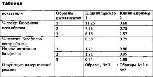 Способ персонифицированного подбора дентального имплантата на основе сплавов оксида титана (патент 2611013)